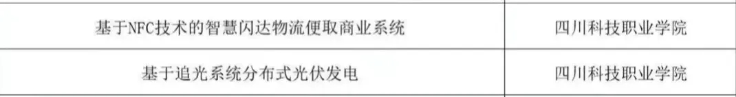 我校在第十六届“挑战杯”四川省大学生课外学术科技作品竞赛中获得全省同类院校第二名(图4)
