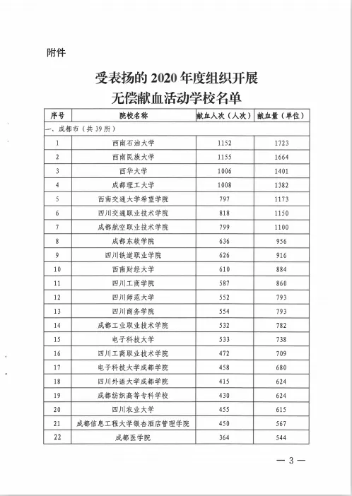 四川科技职业学院2020年度无偿献血工作受到全省通报表扬(图3)