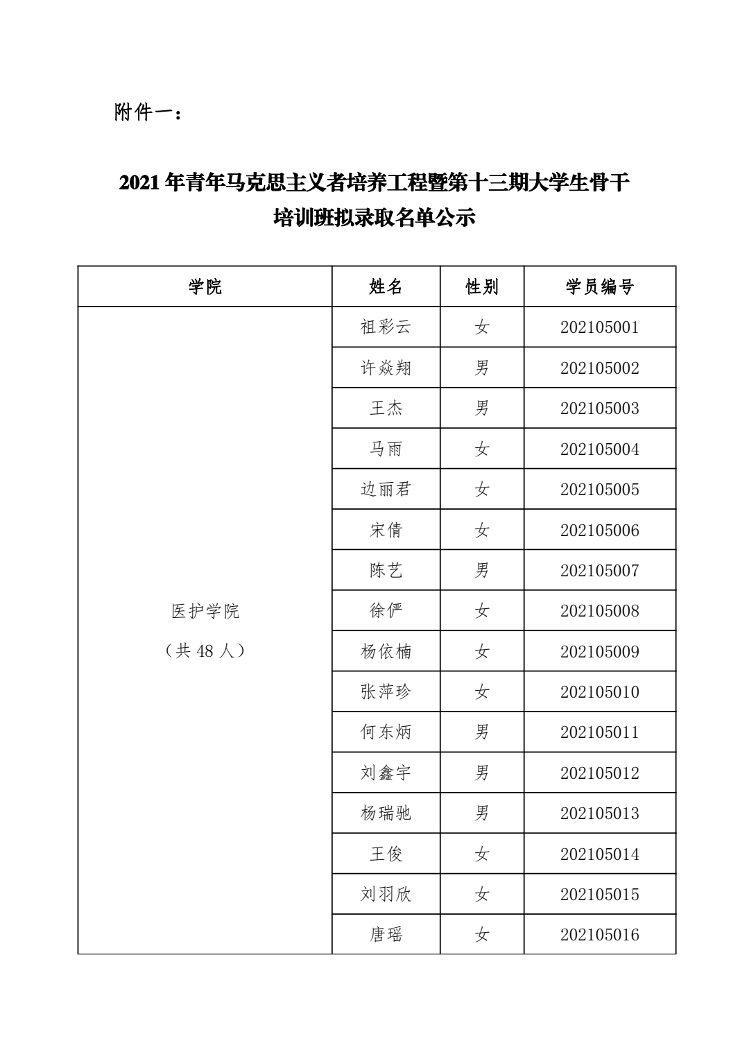 关于“2021年青年马克思主义者培养工程暨第十三期大学生骨干培训班”学员拟录取名单的通知(图3)