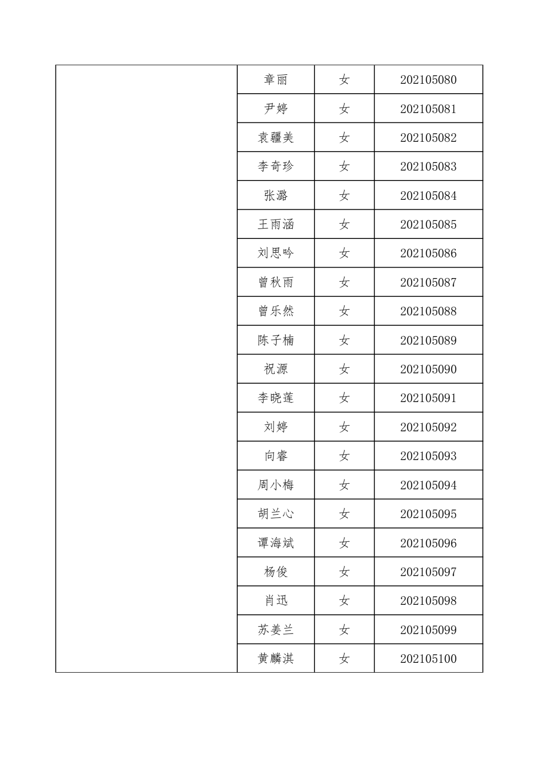 关于“2021年青年马克思主义者培养工程暨第十三期大学生骨干培训班”学员拟录取名单的通知(图7)