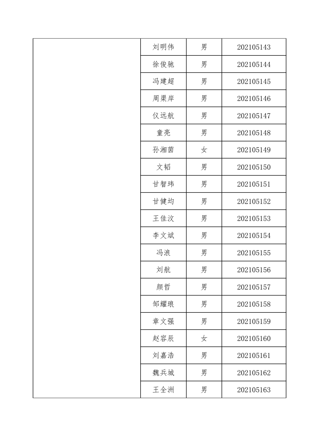 关于“2021年青年马克思主义者培养工程暨第十三期大学生骨干培训班”学员拟录取名单的通知(图10)