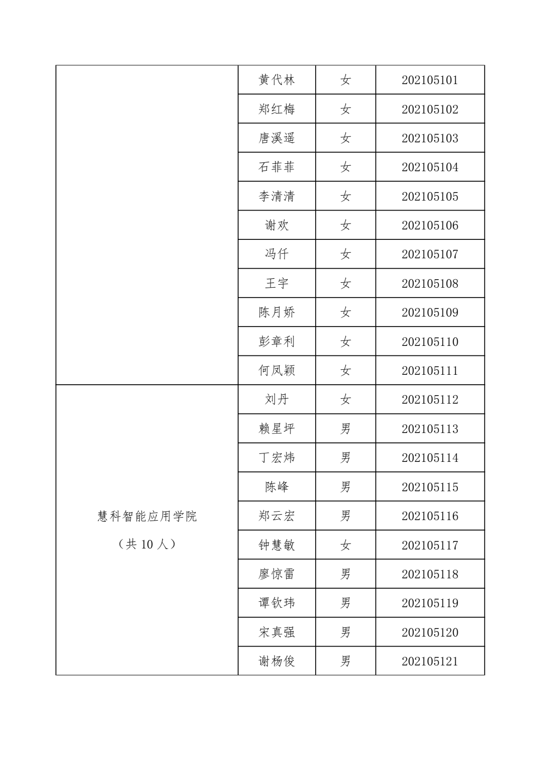 关于“2021年青年马克思主义者培养工程暨第十三期大学生骨干培训班”学员拟录取名单的通知(图8)
