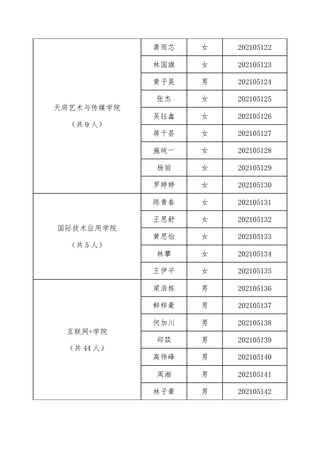 关于“2021年青年马克思主义者培养工程暨第十三期大学生骨干培训班”学员拟录取名单的通知(图9)