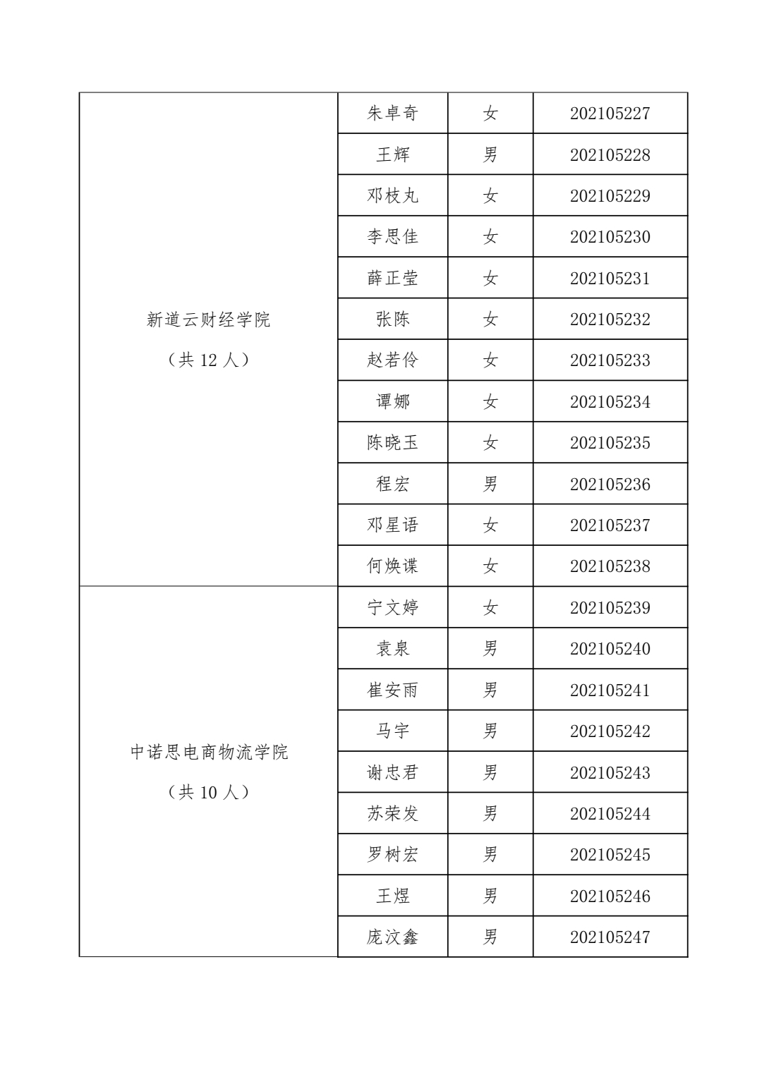 关于“2021年青年马克思主义者培养工程暨第十三期大学生骨干培训班”学员拟录取名单的通知(图14)