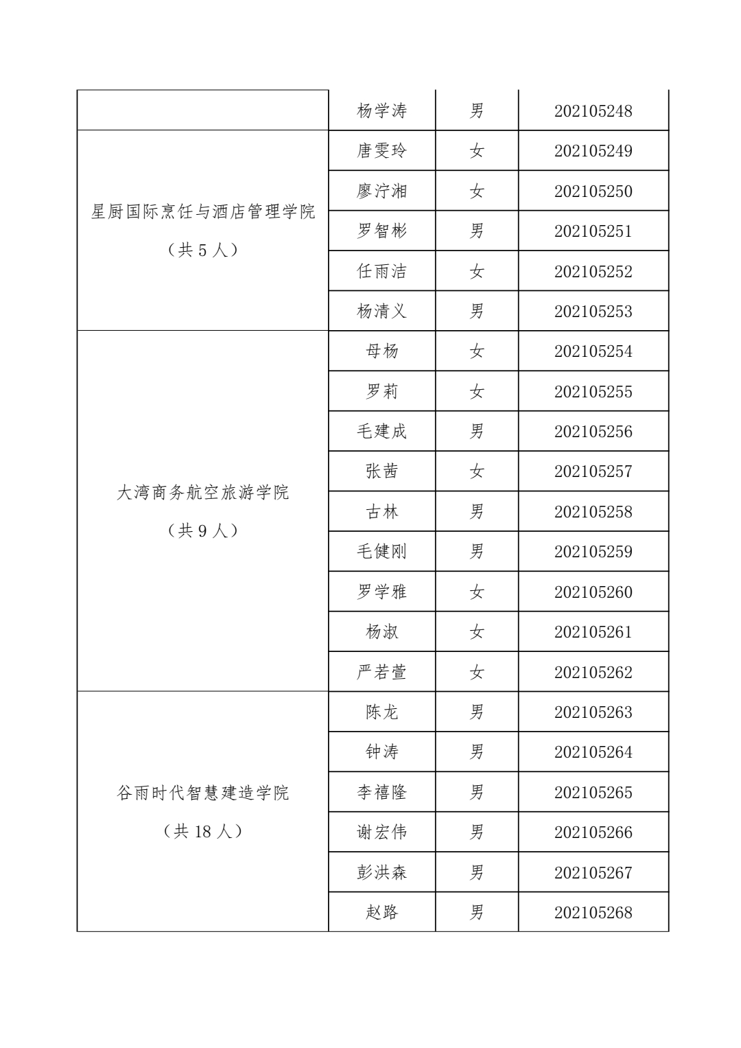 关于“2021年青年马克思主义者培养工程暨第十三期大学生骨干培训班”学员拟录取名单的通知(图15)