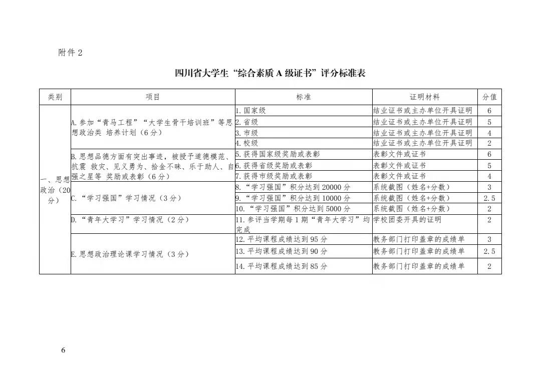 关于转发《关于开展 2021 年四川省大学生 “综合素质 A 级证书”认证工作的通知》的 通 知(图8)