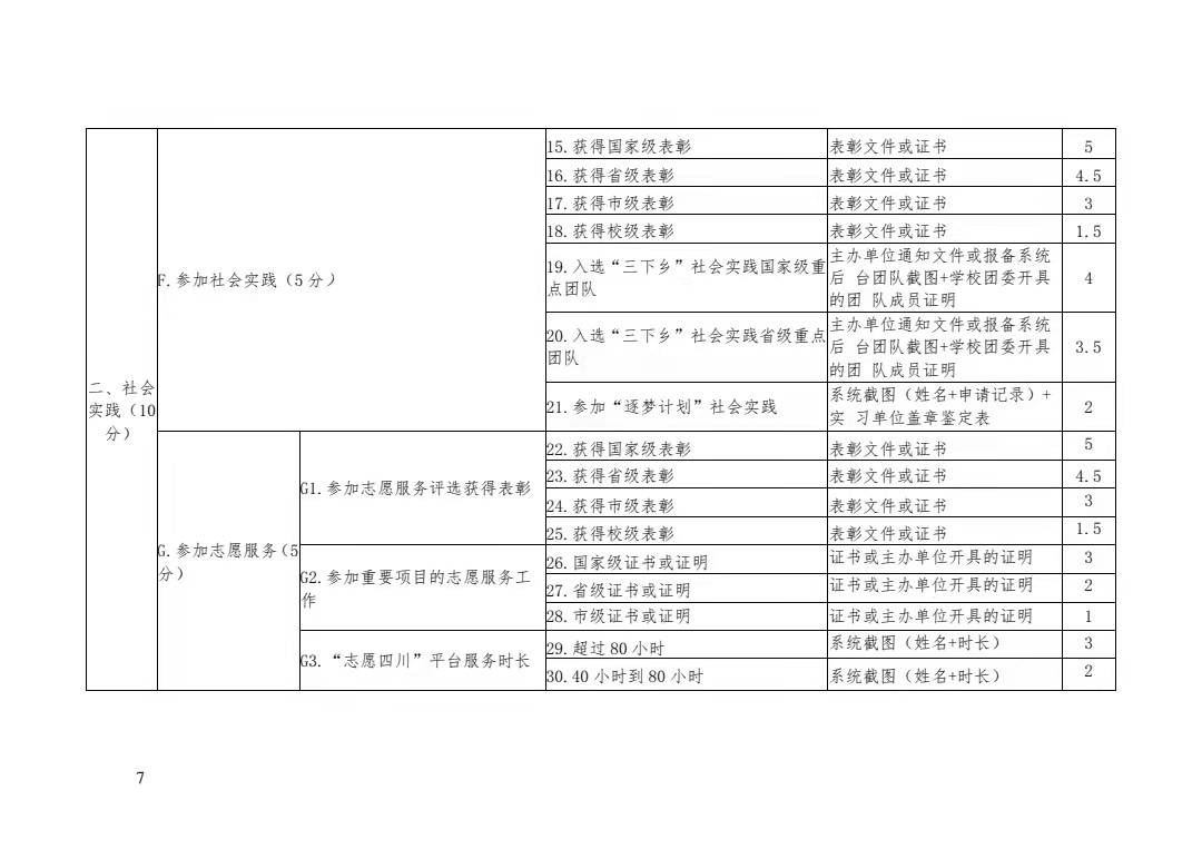 关于转发《关于开展 2021 年四川省大学生 “综合素质 A 级证书”认证工作的通知》的 通 知(图9)