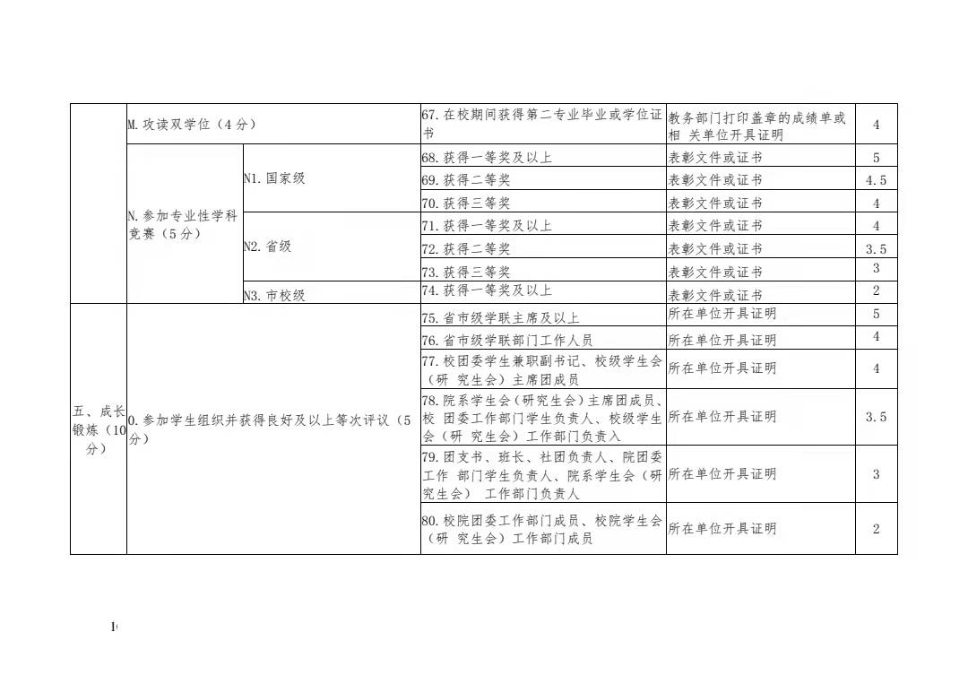 关于转发《关于开展 2021 年四川省大学生 “综合素质 A 级证书”认证工作的通知》的 通 知(图12)