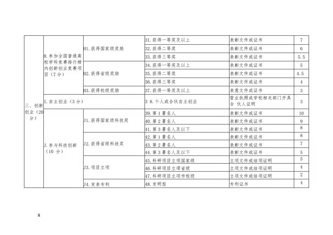 关于转发《关于开展 2021 年四川省大学生 “综合素质 A 级证书”认证工作的通知》的 通 知(图10)