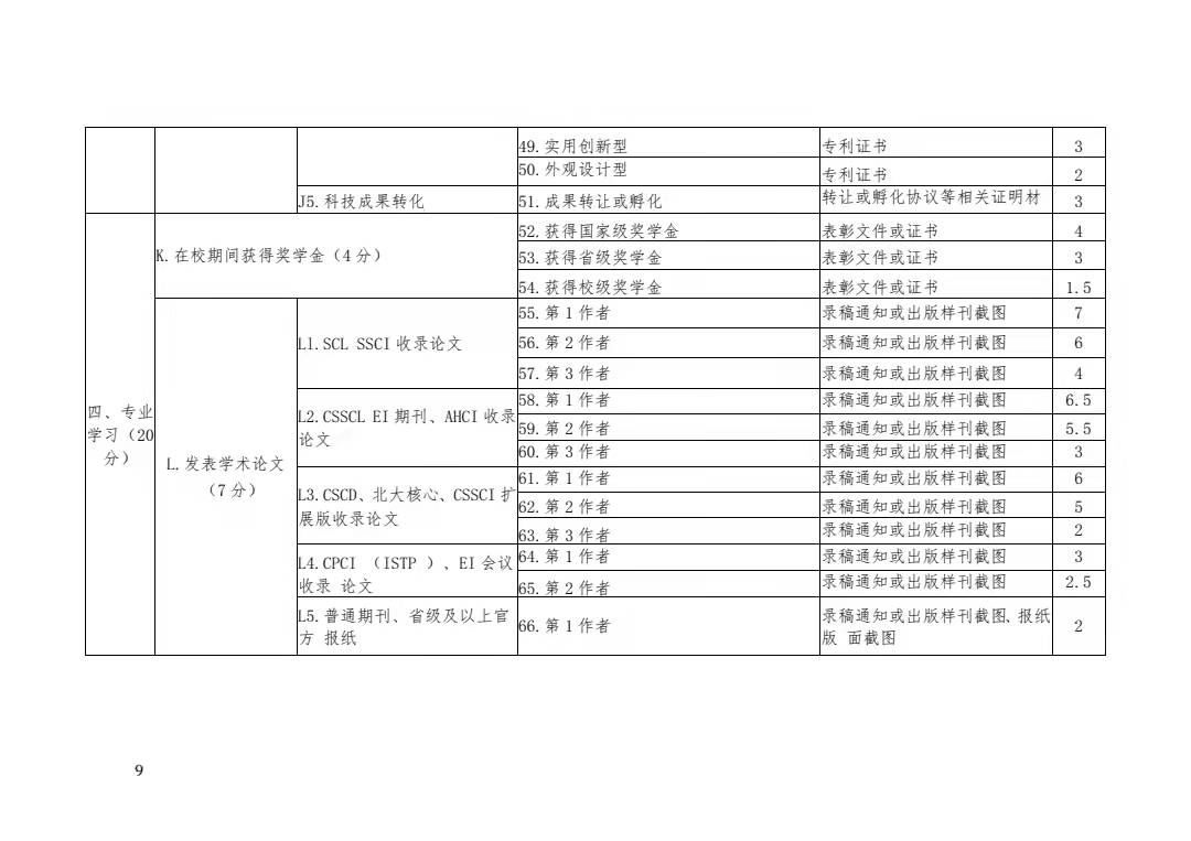 关于转发《关于开展 2021 年四川省大学生 “综合素质 A 级证书”认证工作的通知》的 通 知(图11)