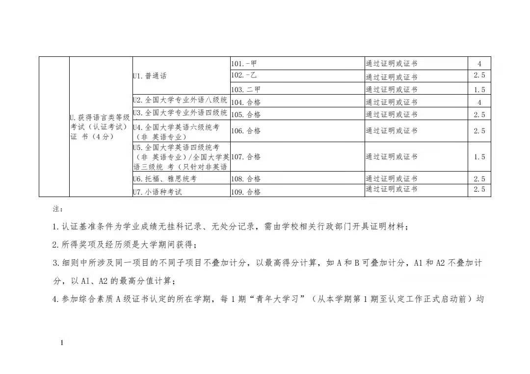 关于转发《关于开展 2021 年四川省大学生 “综合素质 A 级证书”认证工作的通知》的 通 知(图14)