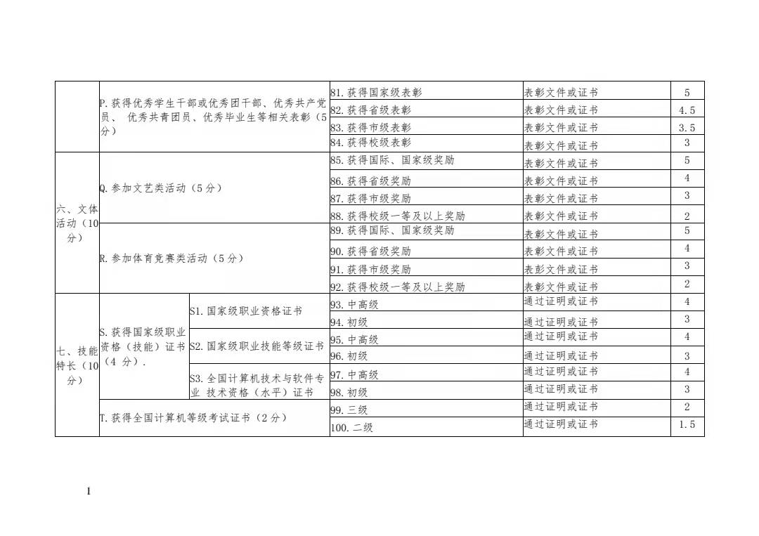 关于转发《关于开展 2021 年四川省大学生 “综合素质 A 级证书”认证工作的通知》的 通 知(图13)