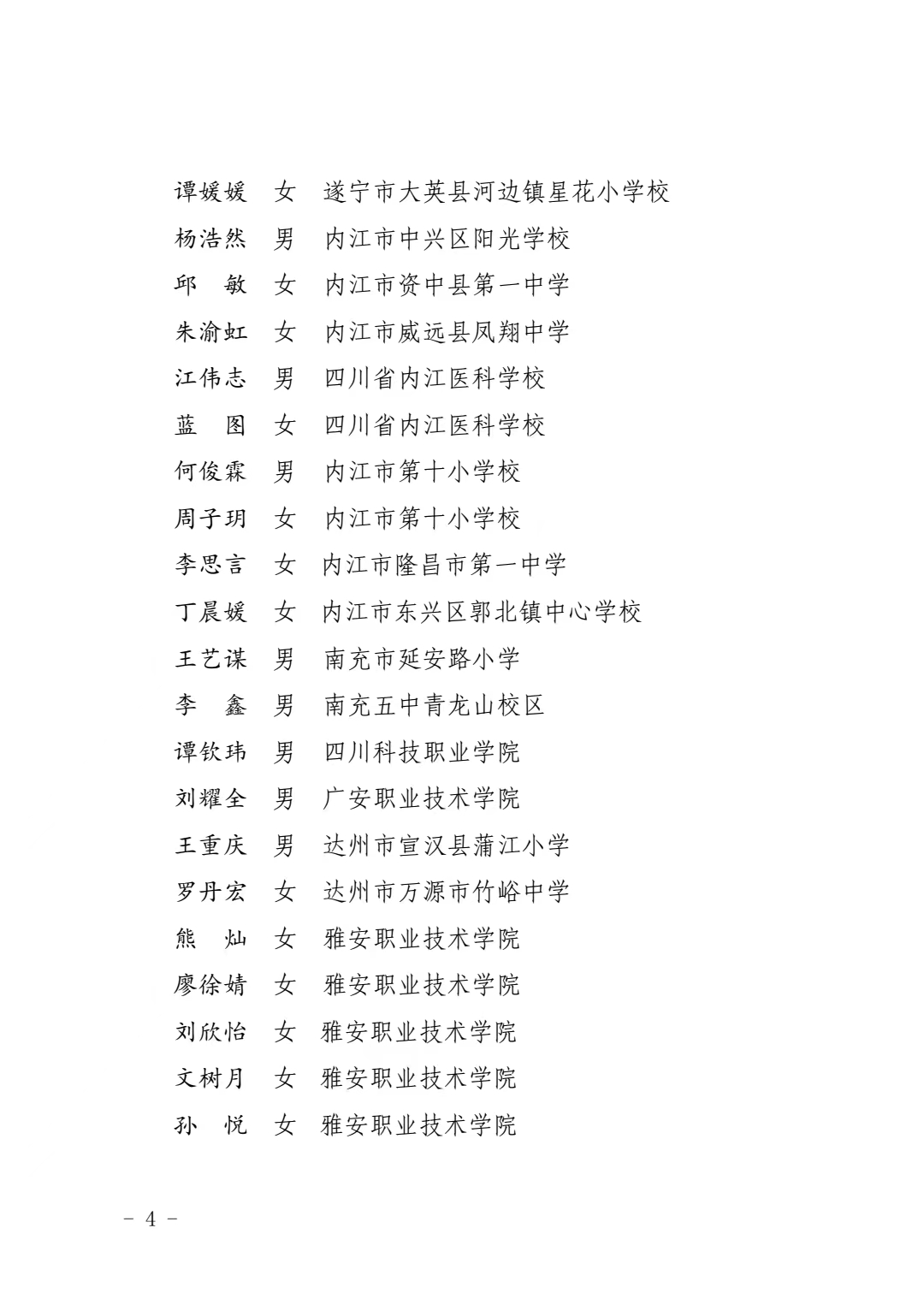 四川省红十字会关于表扬2021年度优秀红十字青少年会员、学校红十字会先进工作者、学校红十字会工作先进集体的通知(图4)