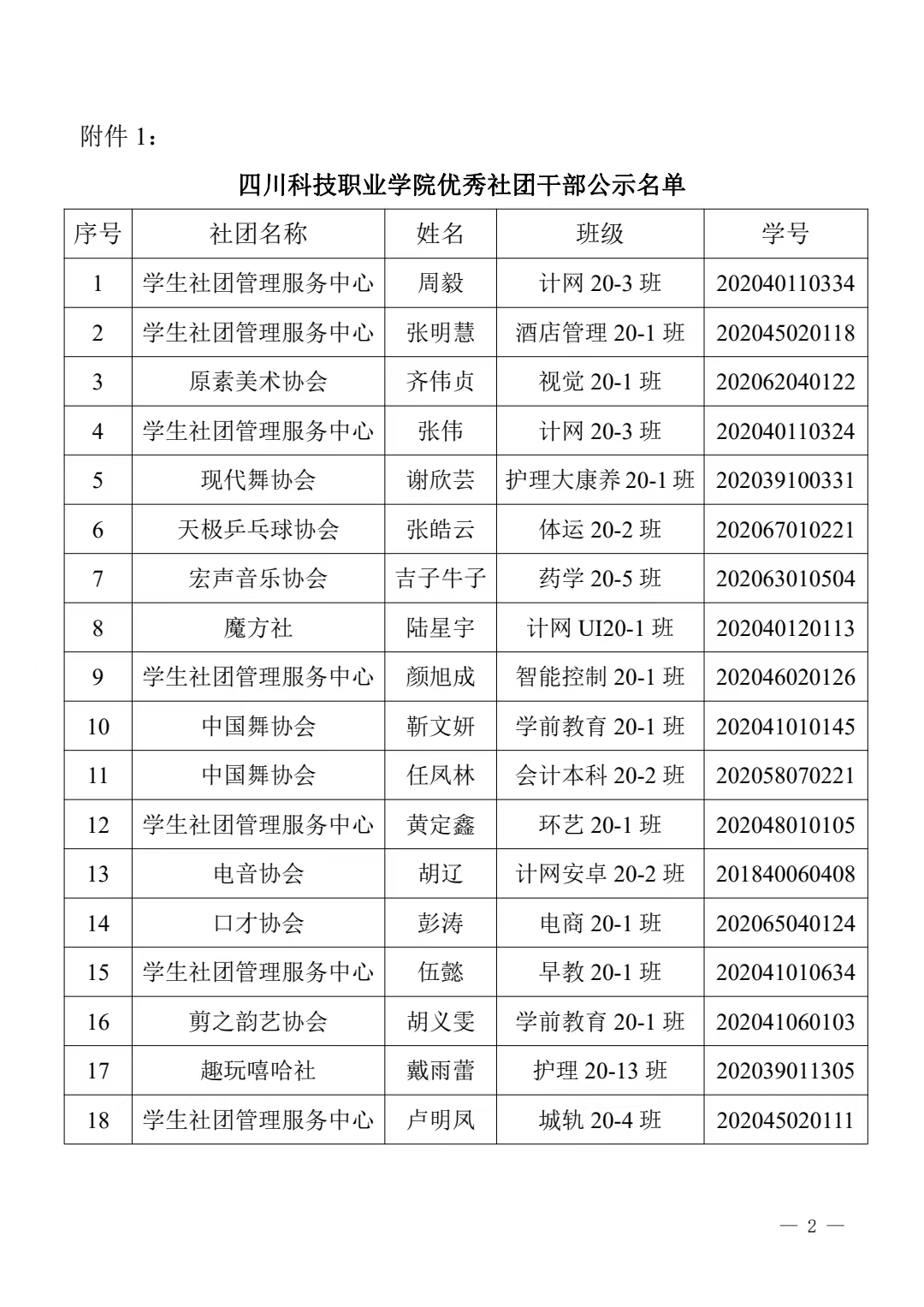 关于公示2021-2022学年度“优秀社团干部”“优秀社团”评选结果的通知(图2)