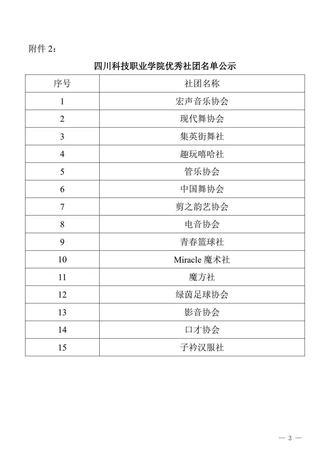 关于公示2021-2022学年度“优秀社团干部”“优秀社团”评选结果的通知(图3)