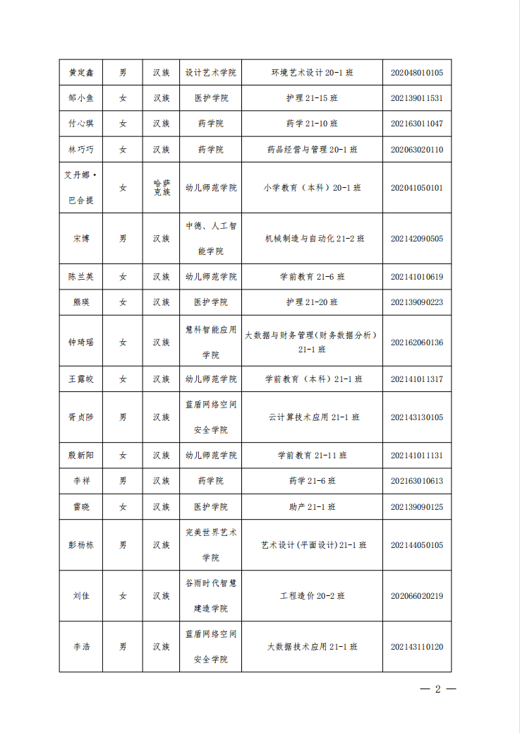 关于2022年上半年新发展团员名单的公示(图2)