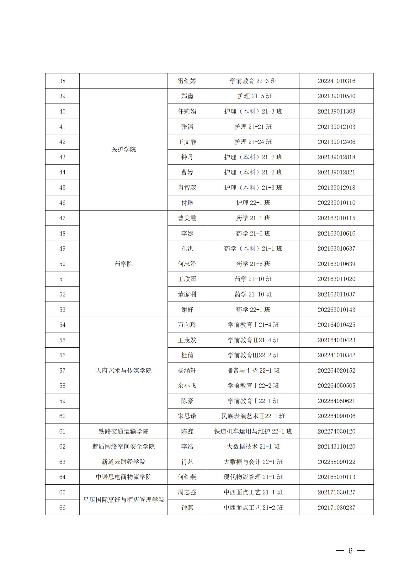 《关于表彰2022年度四川科技职业学院“五四评优”的决定》(图6)