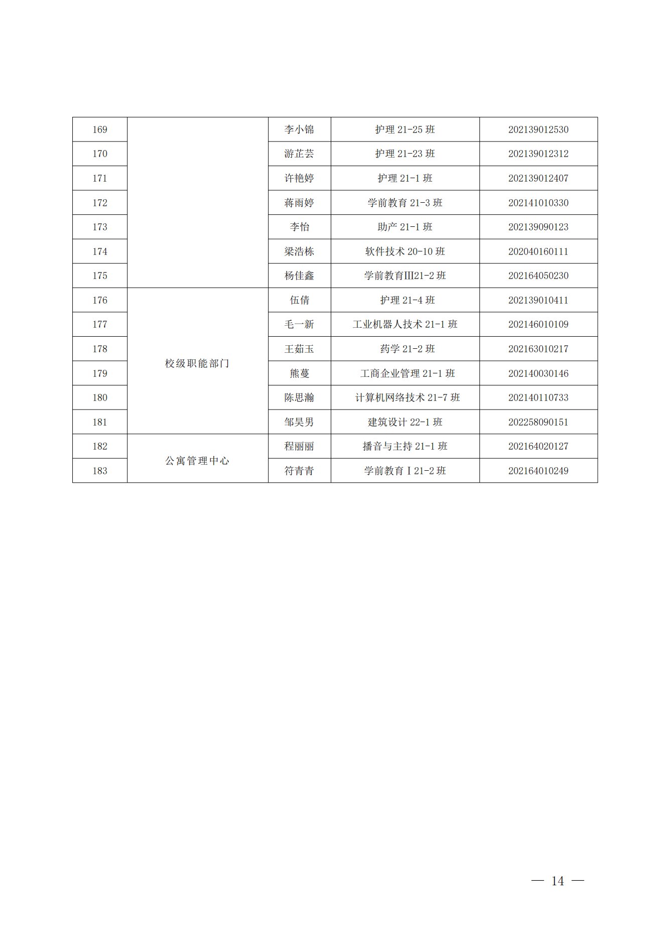《关于表彰2022年度四川科技职业学院“五四评优”的决定》(图14)