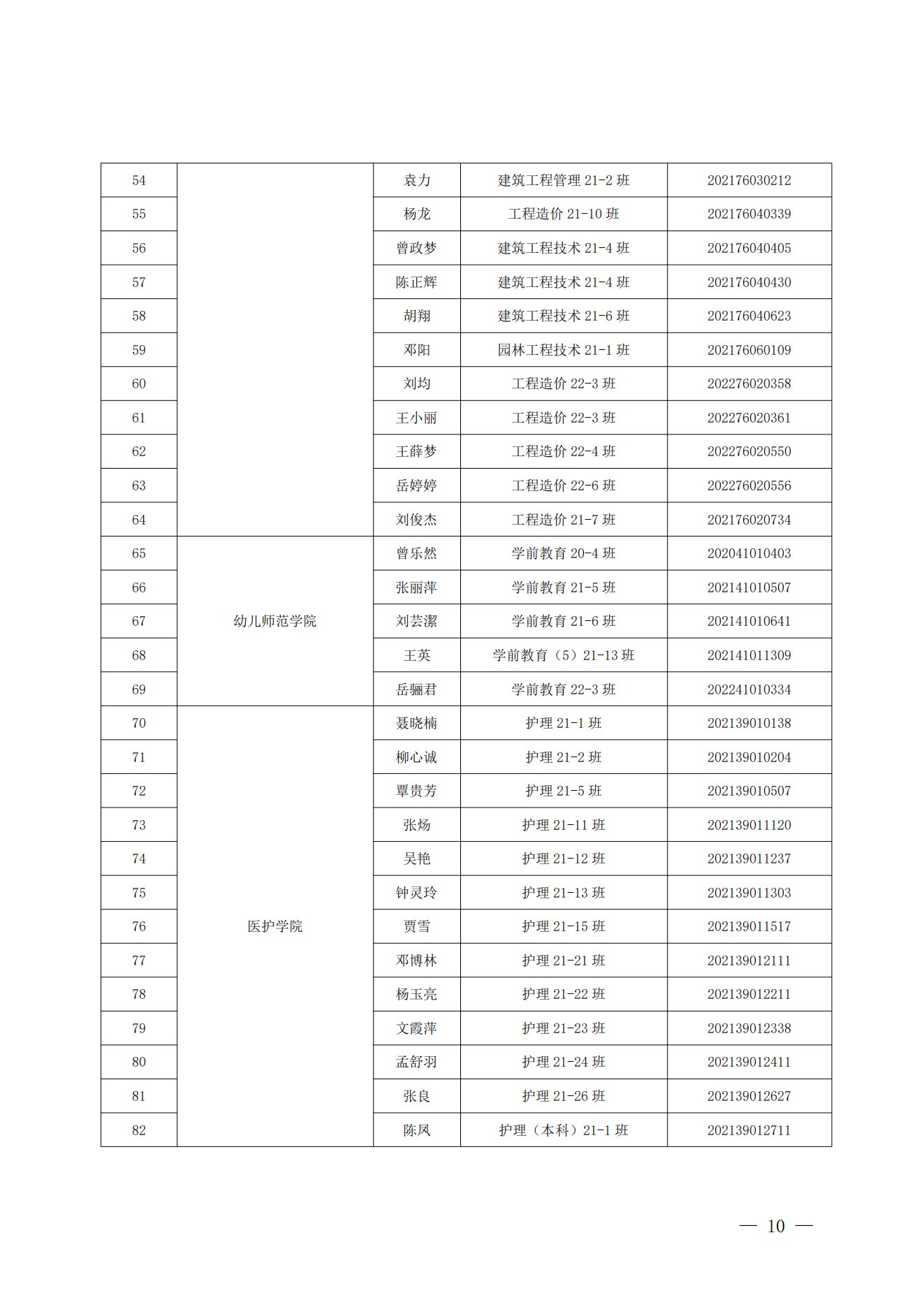 《关于表彰2022年度四川科技职业学院“五四评优”的决定》(图10)