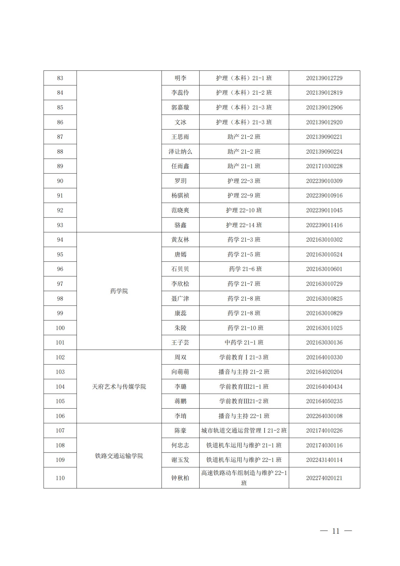 《关于表彰2022年度四川科技职业学院“五四评优”的决定》(图11)