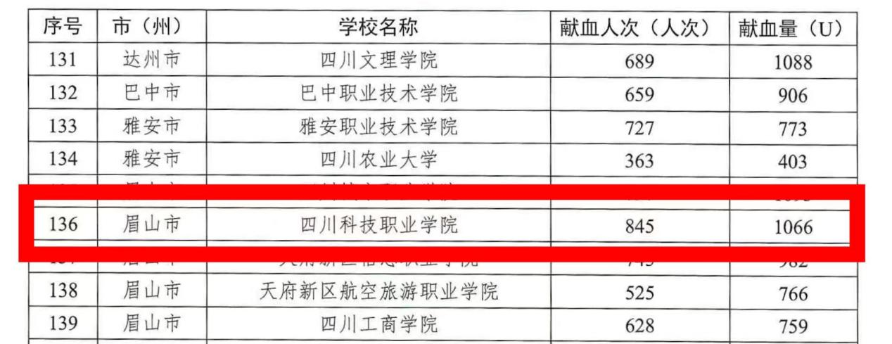 我校获2023年度无偿献血通报表扬(图2)