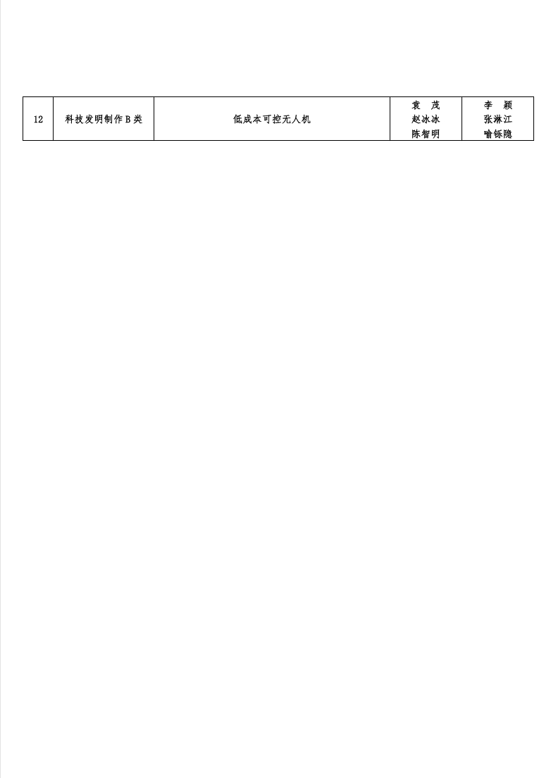 关于推荐参加2025年“挑战杯”四川省大学生课外学术科技作品校内竞赛项目的公示(图5)