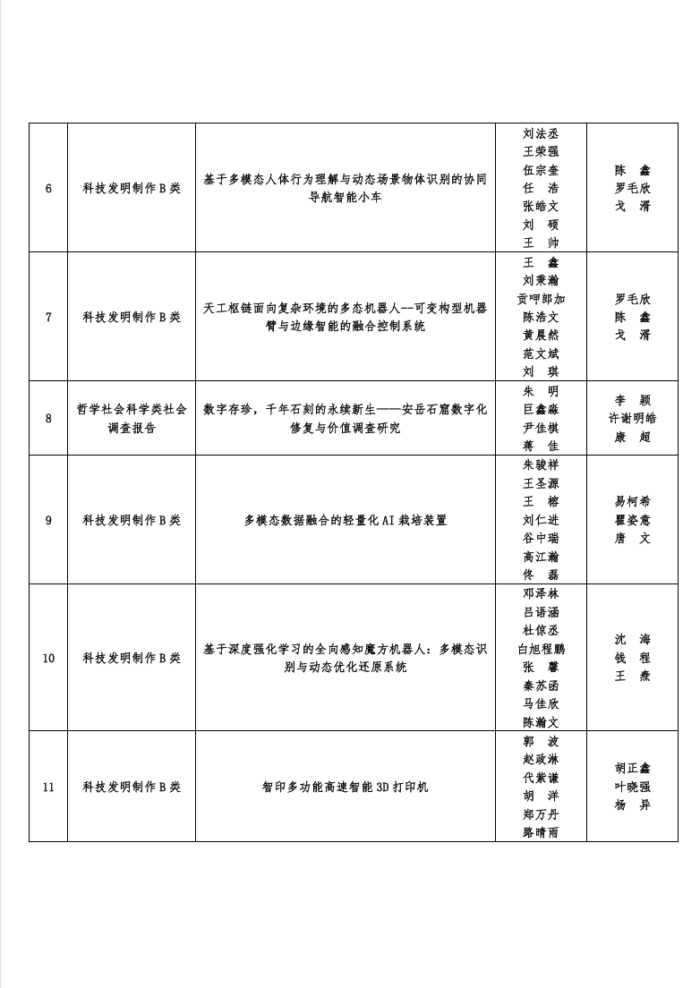 关于推荐参加2025年“挑战杯”四川省大学生课外学术科技作品校内竞赛项目的公示(图4)