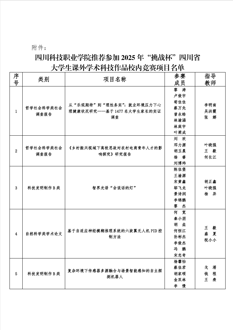 关于推荐参加2025年“挑战杯”四川省大学生课外学术科技作品校内竞赛项目的公示(图3)