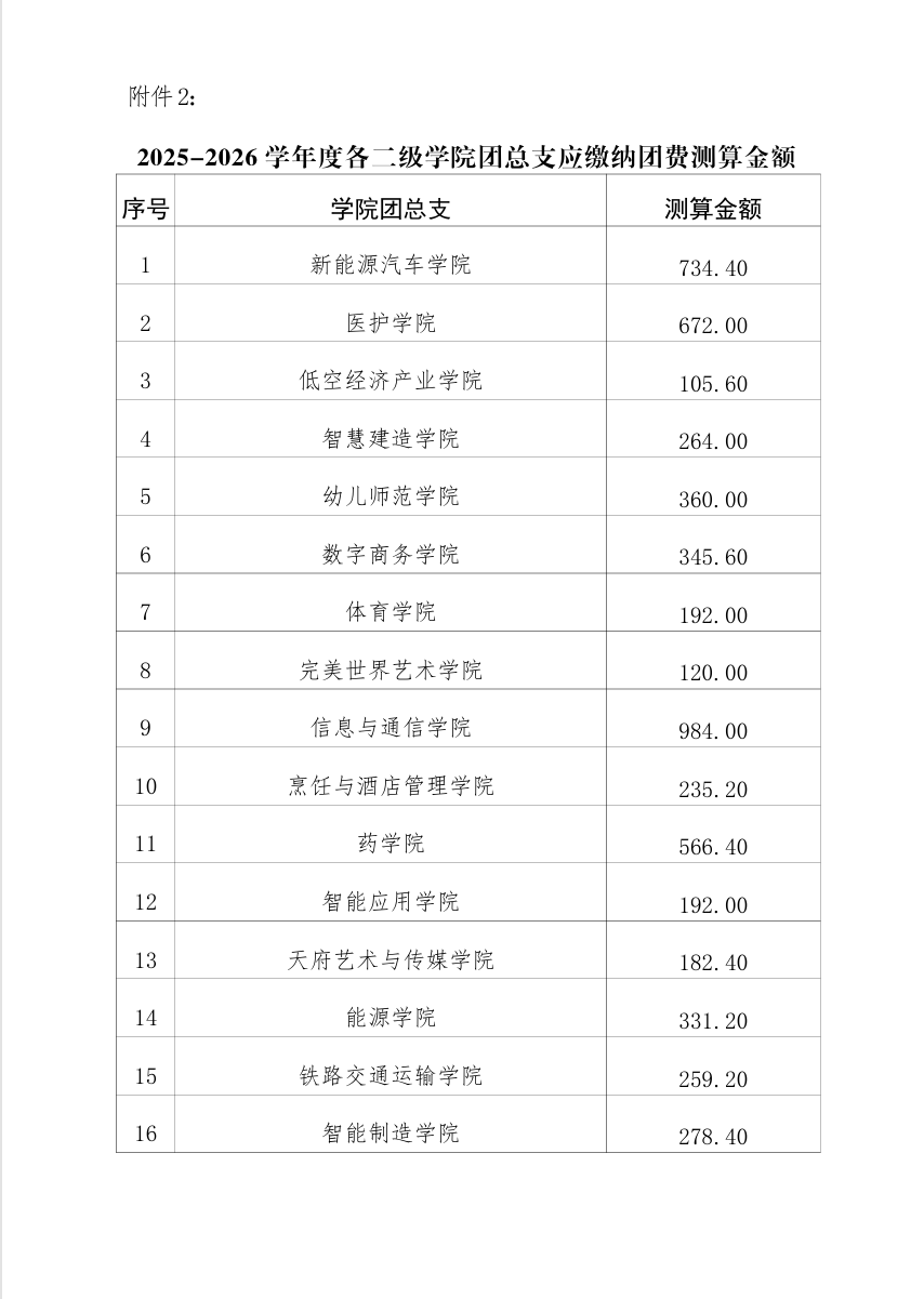 《关于开展2025级新生团籍收取暨2025-2026学年团费收缴工作的通知》(图5)