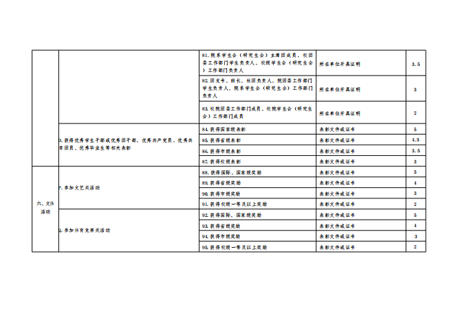 关于转发《共青团四川省委四川省学生联合会关于开展2025年四川省大学生“综合素质A级证书”认证工作》的通知(图13)