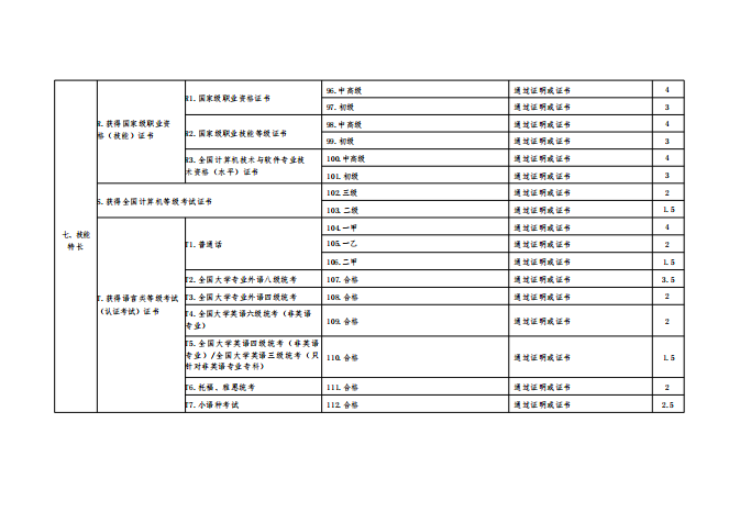 关于转发《共青团四川省委四川省学生联合会关于开展2025年四川省大学生“综合素质A级证书”认证工作》的通知(图14)