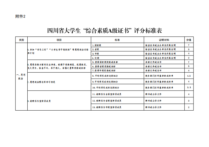 关于转发《共青团四川省委四川省学生联合会关于开展2025年四川省大学生“综合素质A级证书”认证工作》的通知(图8)