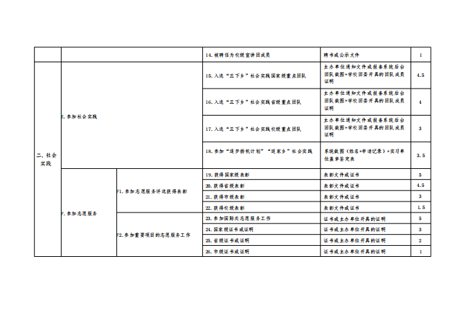 关于转发《共青团四川省委四川省学生联合会关于开展2025年四川省大学生“综合素质A级证书”认证工作》的通知(图9)