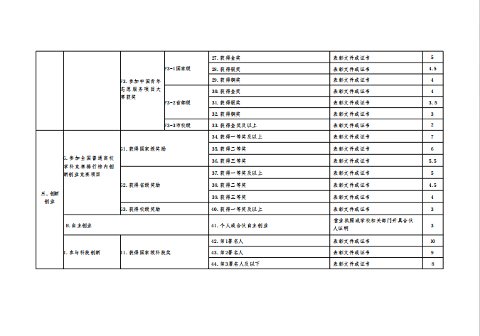 关于转发《共青团四川省委四川省学生联合会关于开展2025年四川省大学生“综合素质A级证书”认证工作》的通知(图10)