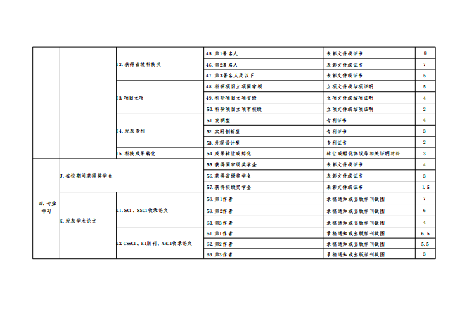 关于转发《共青团四川省委四川省学生联合会关于开展2025年四川省大学生“综合素质A级证书”认证工作》的通知(图11)