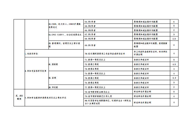 关于转发《共青团四川省委四川省学生联合会关于开展2025年四川省大学生“综合素质A级证书”认证工作》的通知(图12)